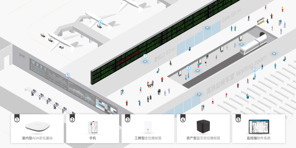 Enhance Precision: Blueiot Real-Time Positioning System
