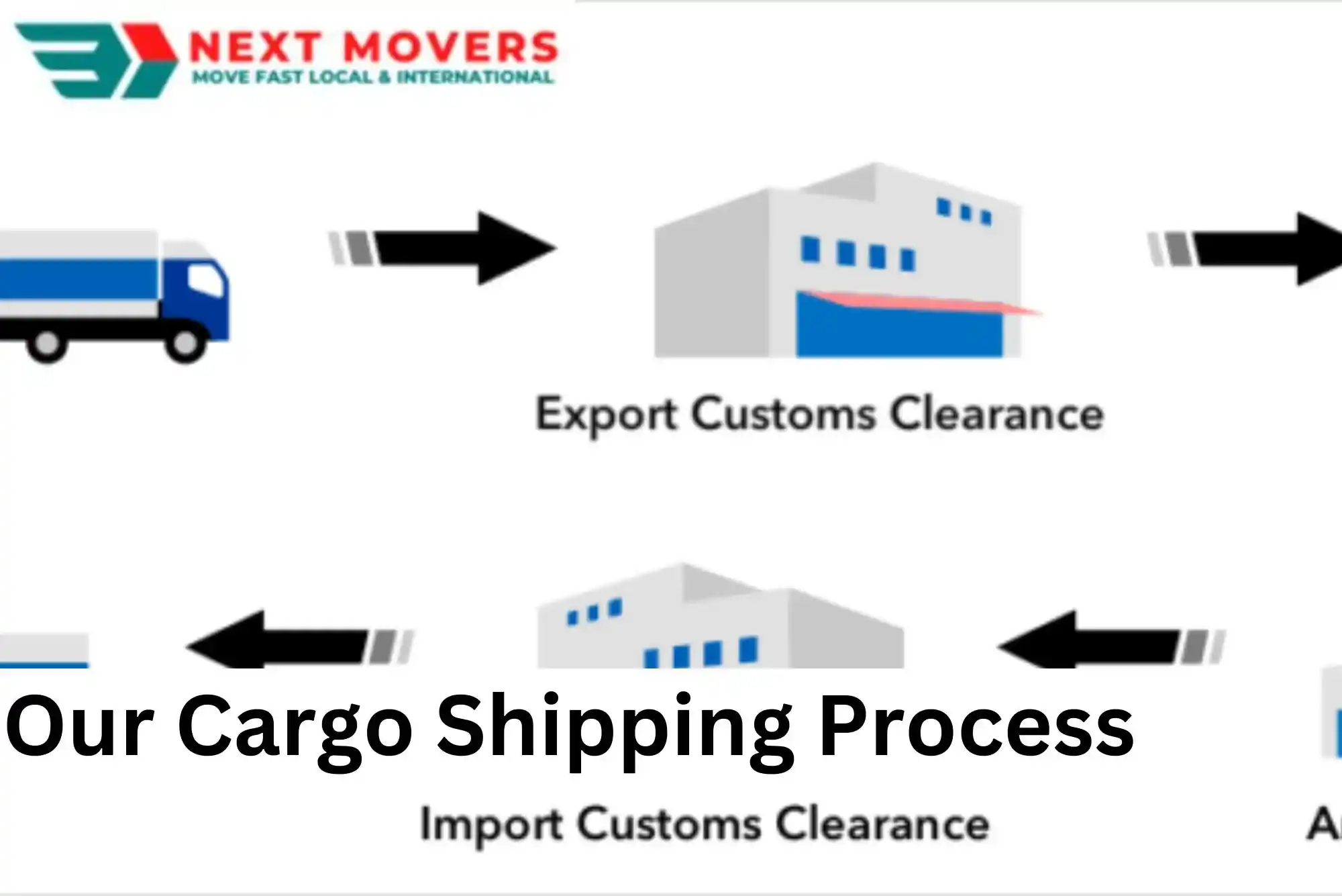 Our Cargo Shipping Process  