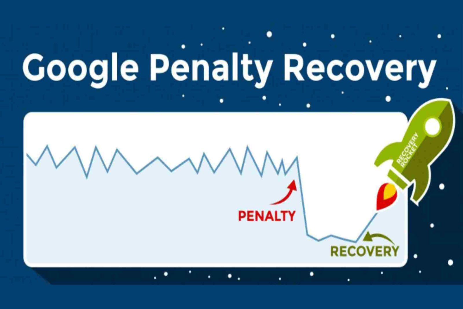 google penalty recovery dubai